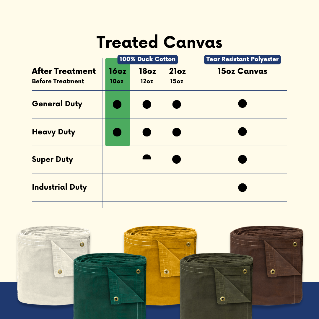 40'x60' Off-White Canvas Tarp 16 oz