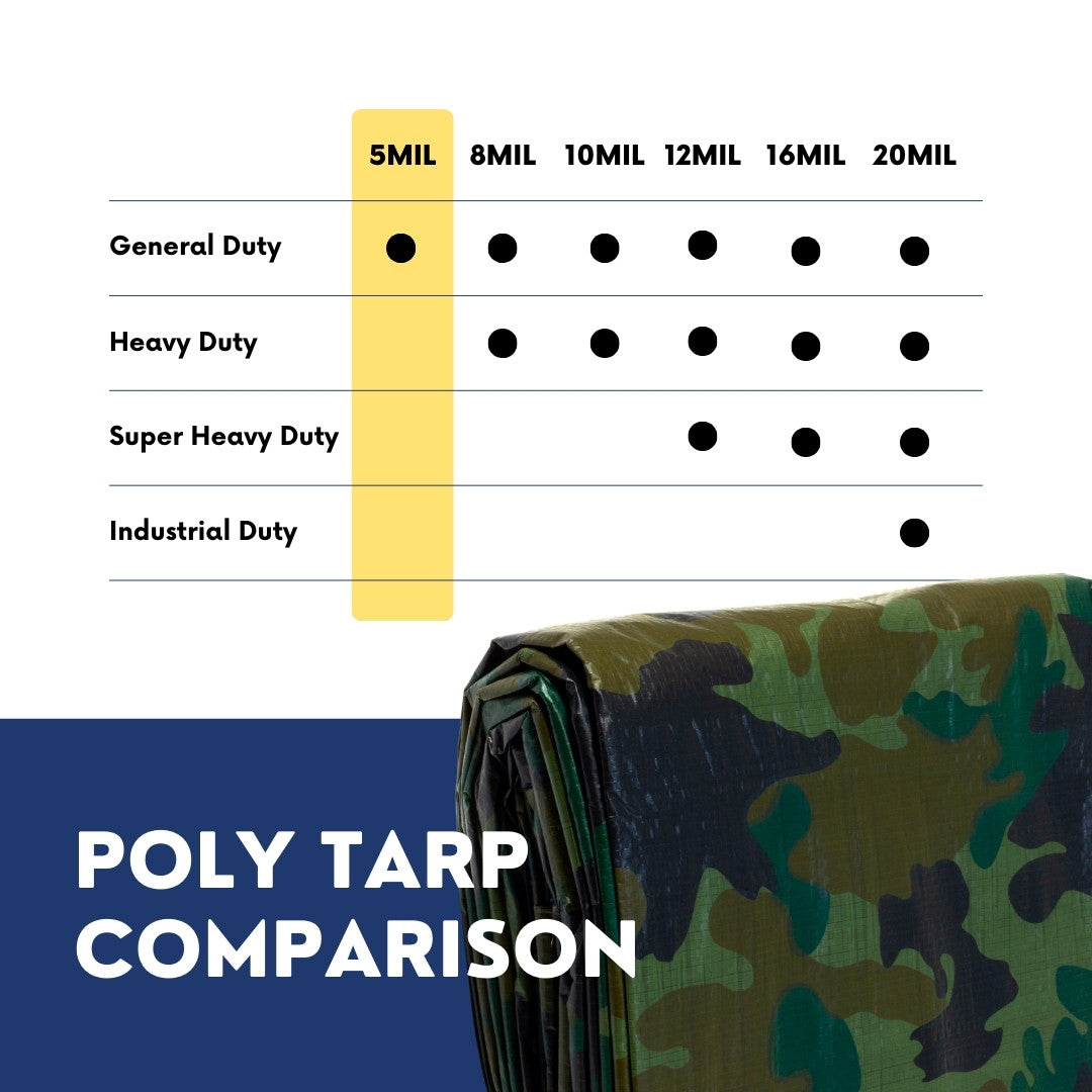8'x10' Camouflage Poly Tarp