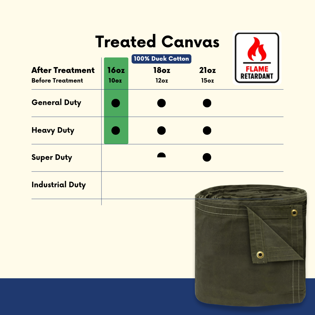 10'x10' Flame Retardant Canvas Tarp 16 oz