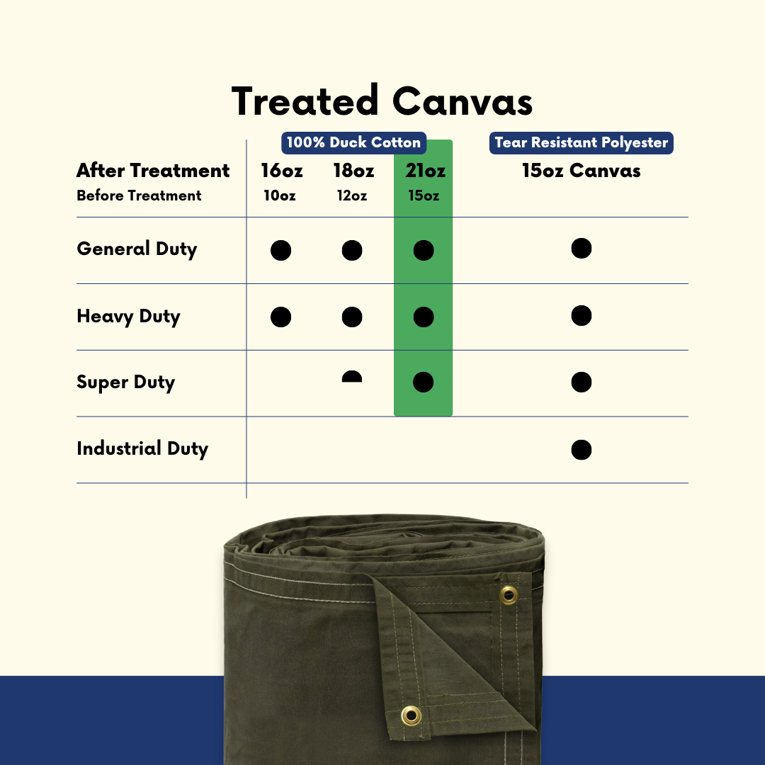 poly cotton tarp 20'x20' Canvas Tarp 21 oz