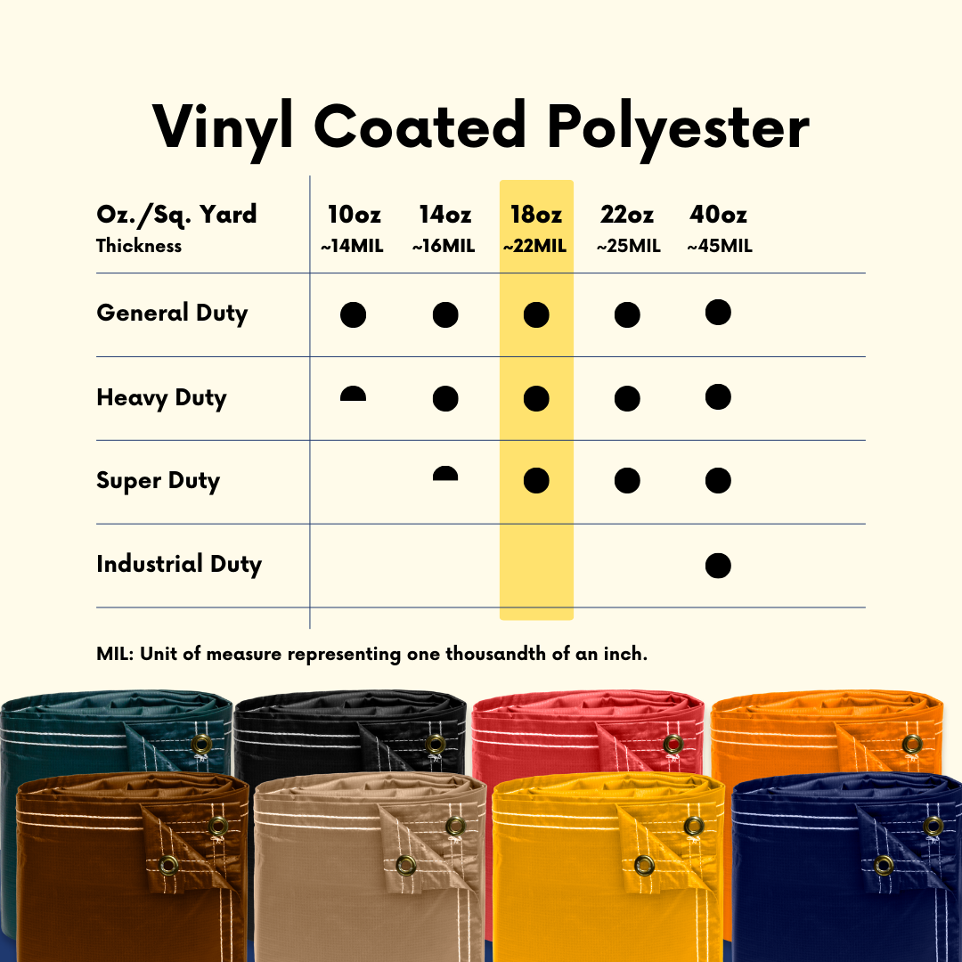 50'x50' Super Heavy Duty 18 oz Vinyl Tarp