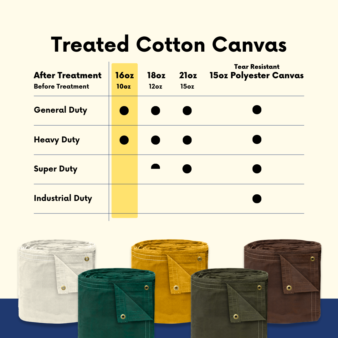 Treated Cotton Canvas