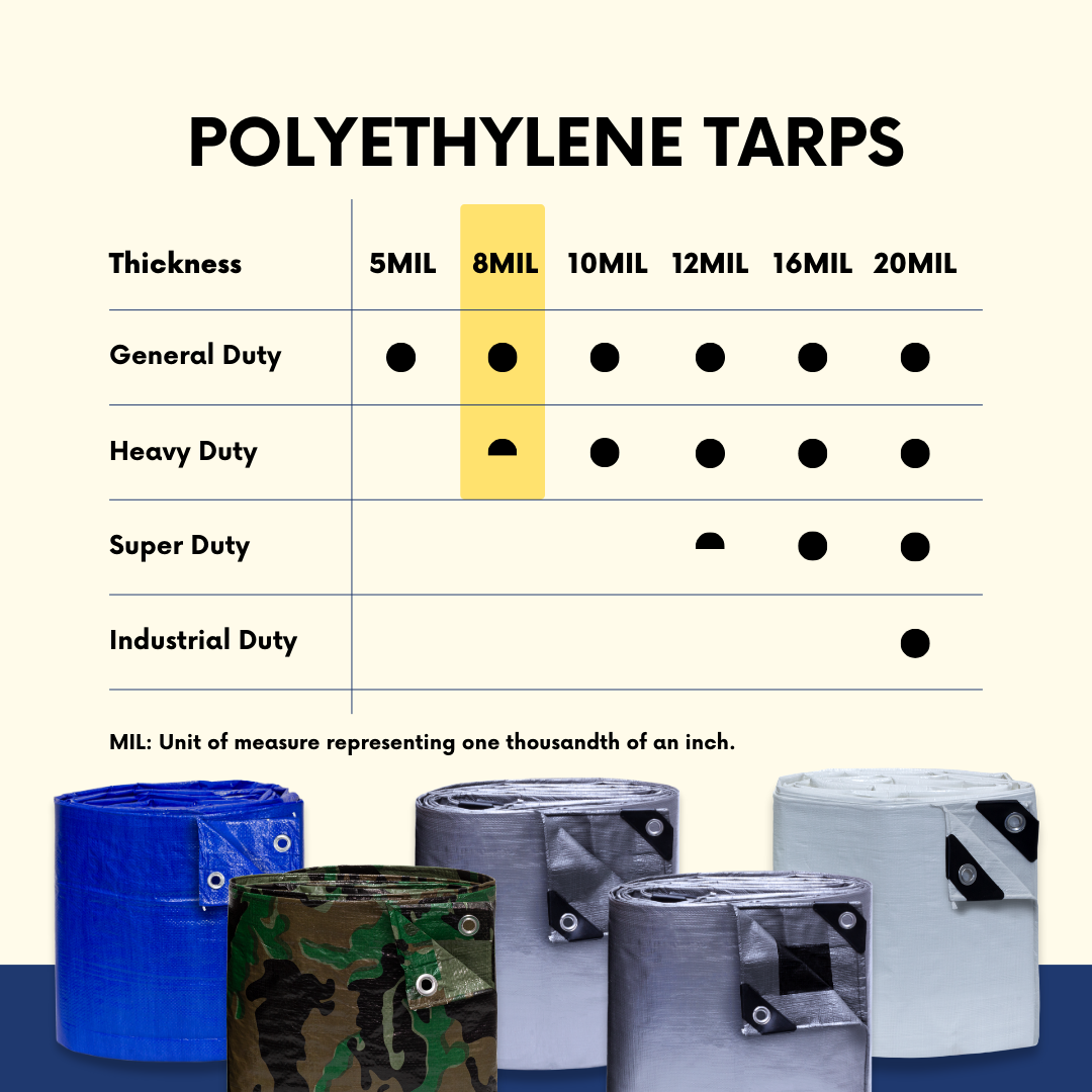 10' x 15' Heavy Duty Green/Silver Poly Tarp