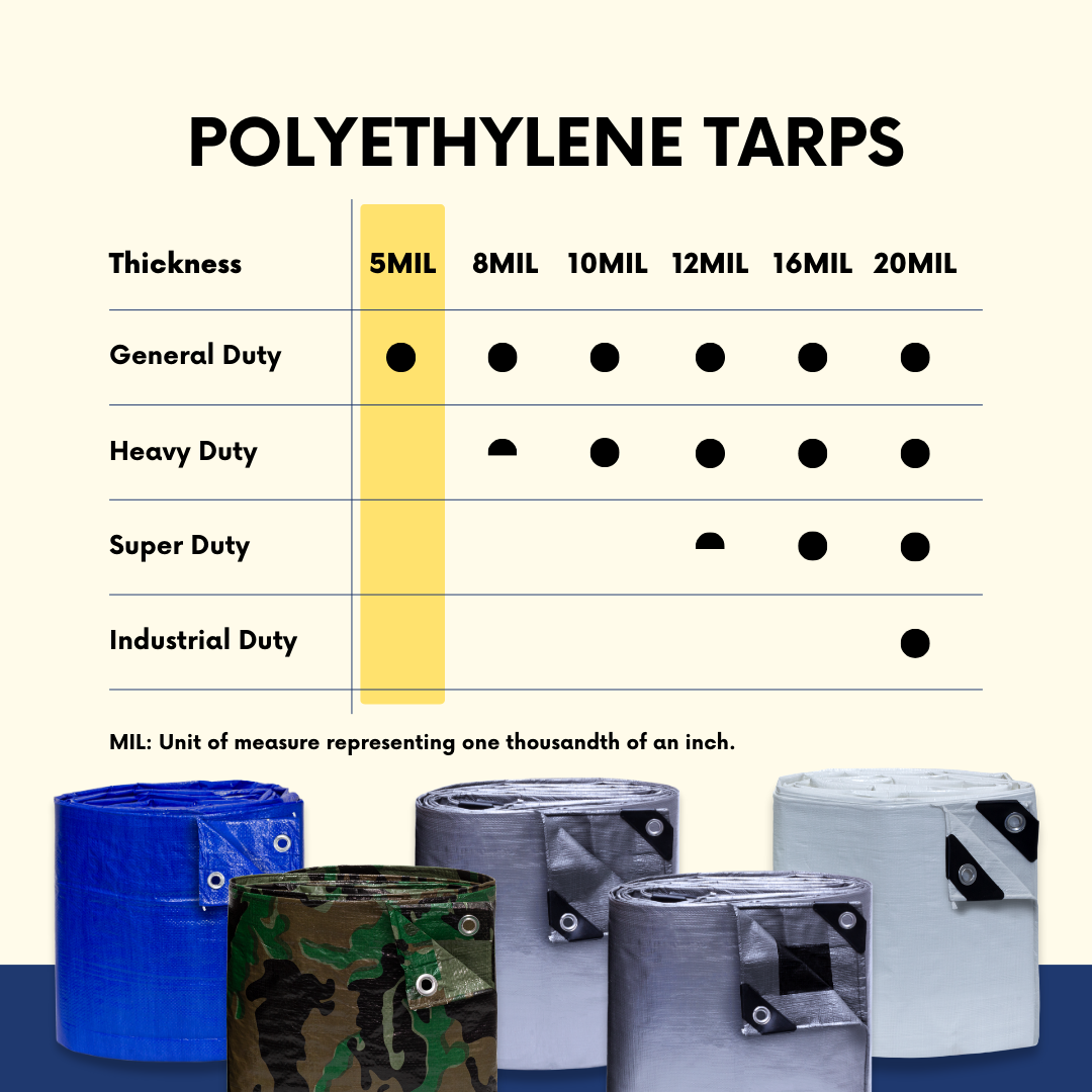 20'x20' Brown/Green Poly Tarps - Case of 4 Tarps