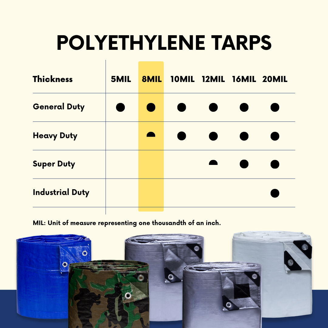 10'x12' Heavy Duty White Poly Tarp