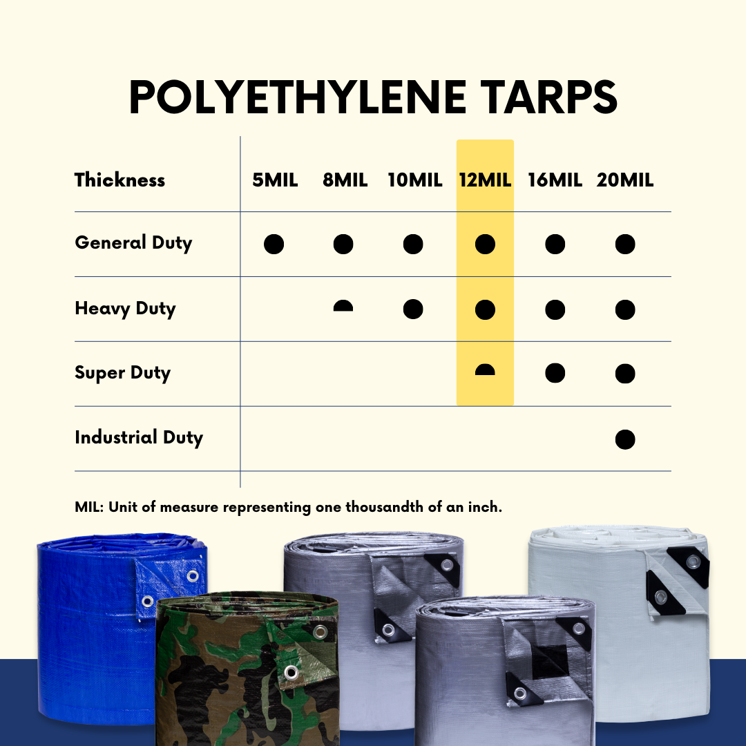 Round Silver/Black Super Heavy Poly Tarp 16' Diameter