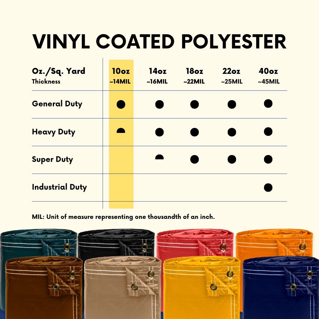 6'x12' Heavy Duty 10 oz Vinyl Tarp